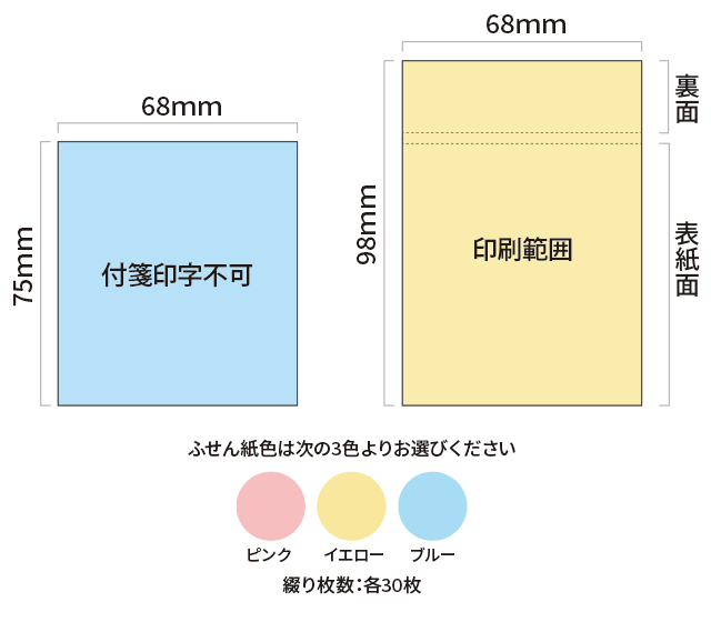 サイズ・仕様について