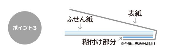 片くるみふせん特徴3