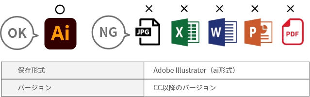 保存形式・illustratorバージョンについて