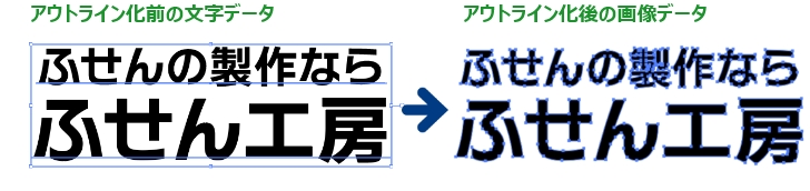 アウトラインの設定