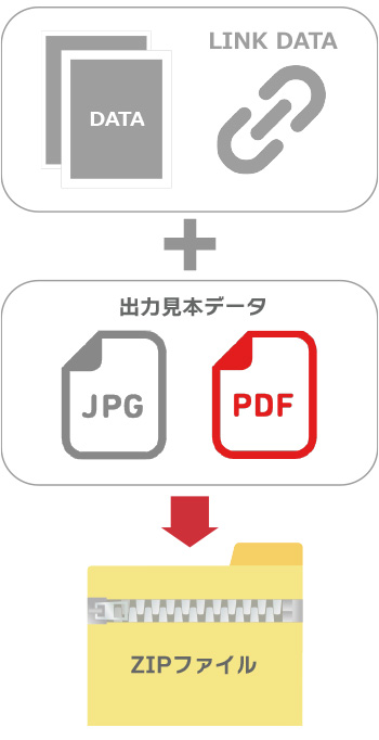 配置画像（リンク）・出力見本（PDF・JPGデータ）について 