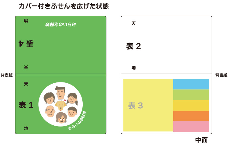カバー付きふせんを広げた状態