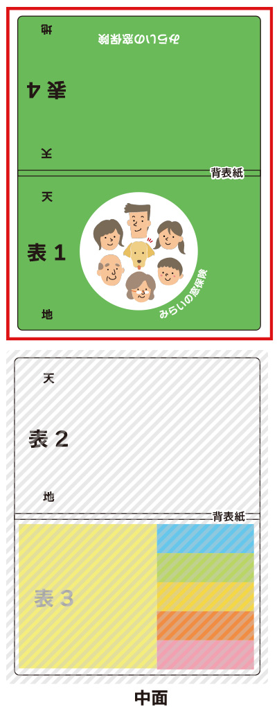 カバー付きふせん（4/0Cの場合）