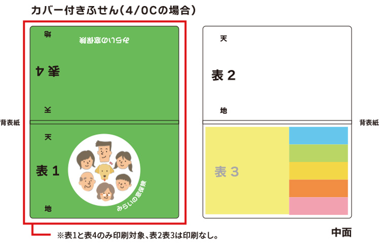 カバー付きふせん（4/0Cの場合）