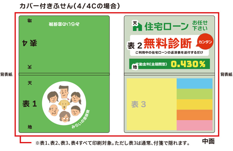 カバー付きふせん（4/4Cの場合）