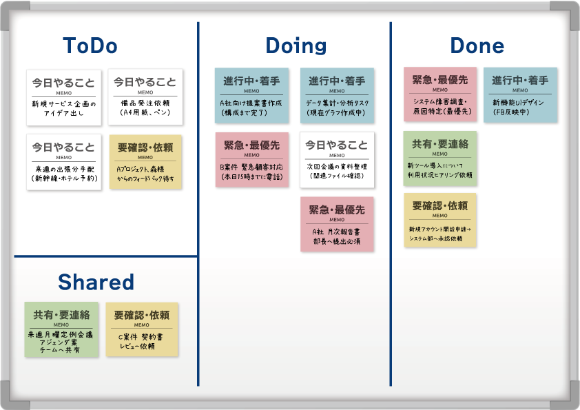 進行管理ボードでの使用例
