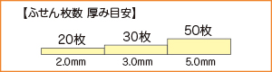 ふせんの厚み