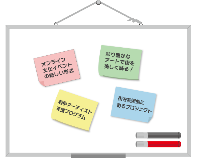 ブレーンストーミング
