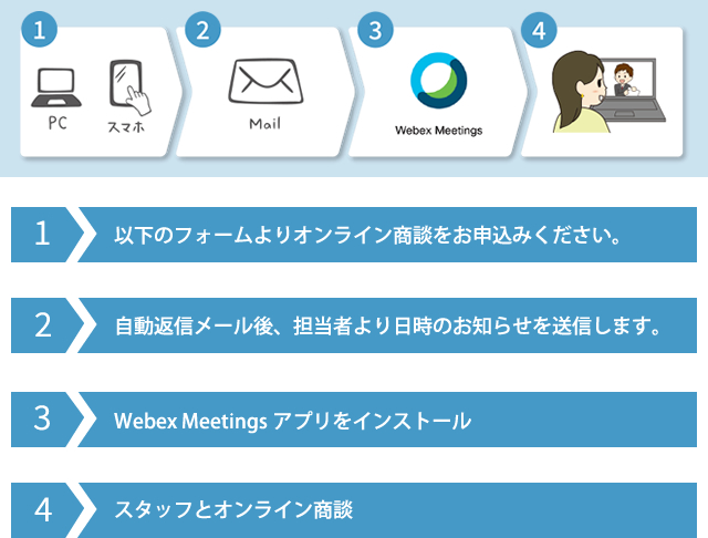 オンライン商談の流れ